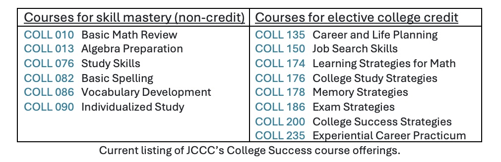 JCCC Updates: JCCC offers classes to become a better student and ...