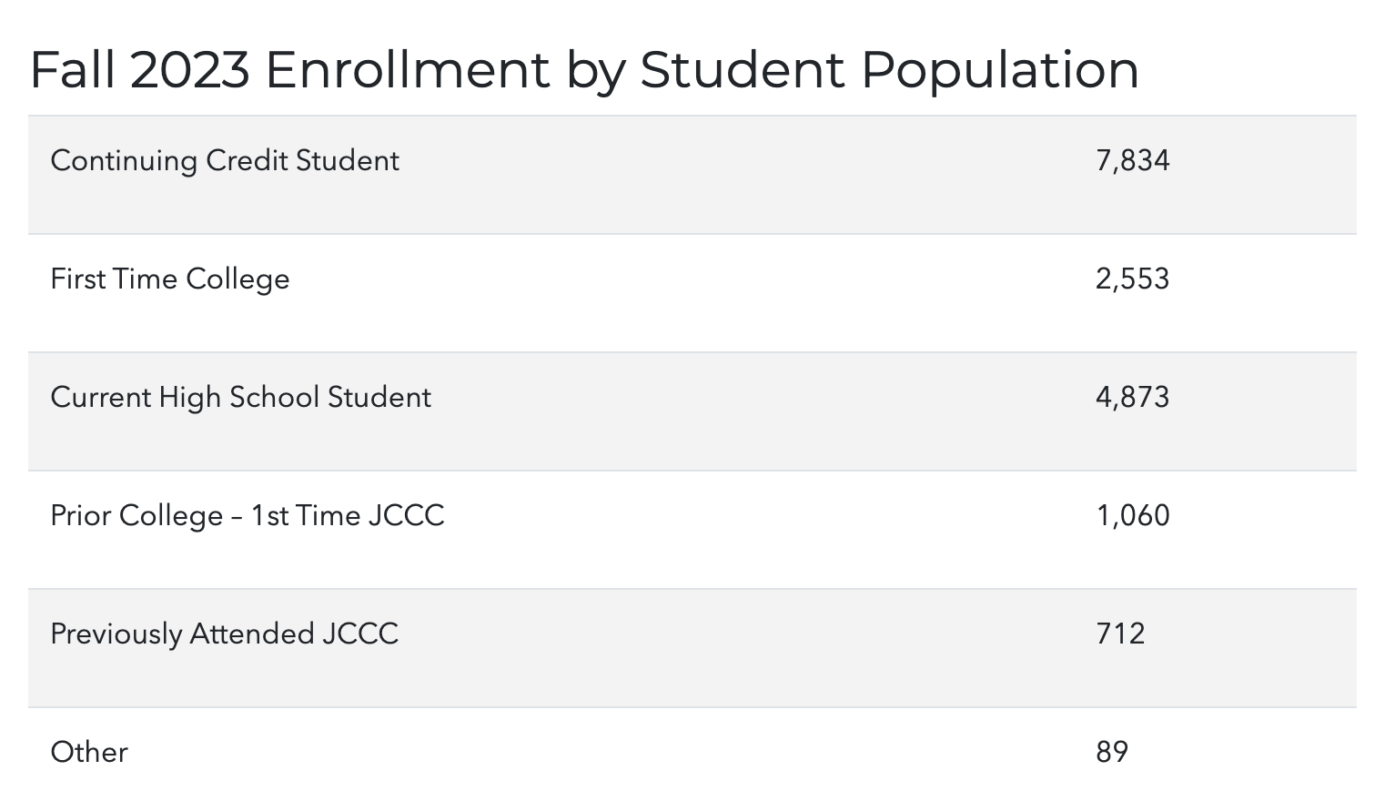 JCCC Updates: JCCC offers classes to become a better student and ...