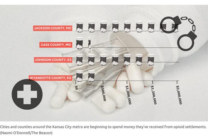 Cities and counties around the Kansas City metro are beginning to spend money they've received from opioid settlements.