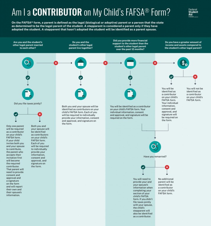 JCCC Updates: What you need to know about the 2025-2026 FAFSA