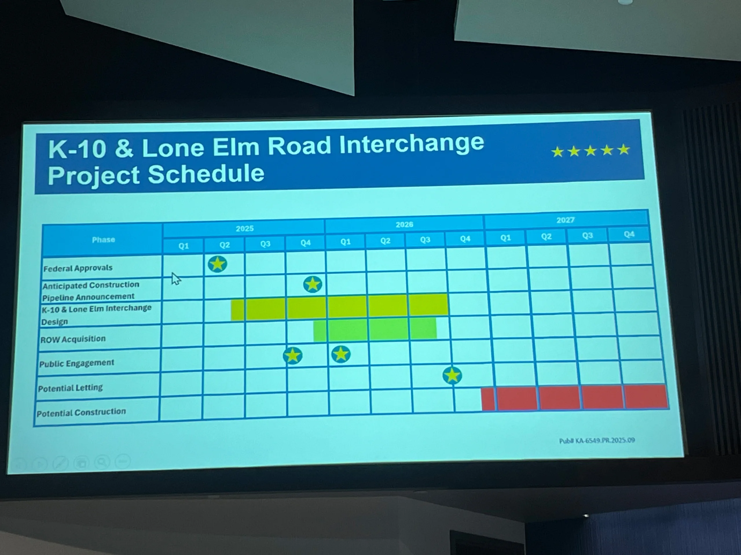 Timeline for Lone Elm Interchange project