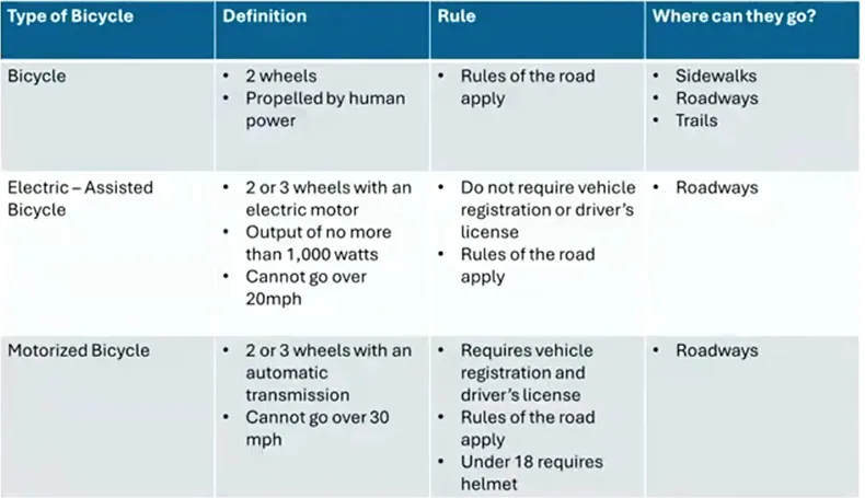 Shawnee bike ordinances